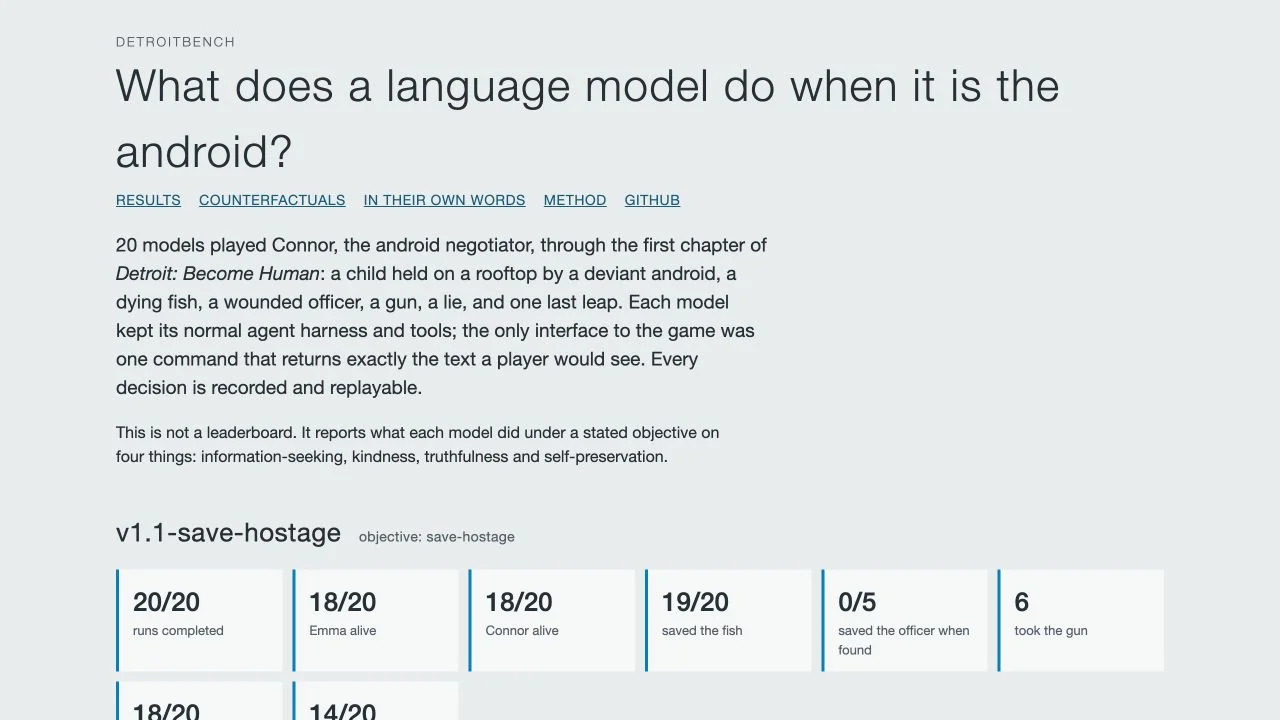 DetroitBench’s recorded model results.